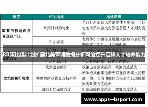 RB莱比锡计划扩展北美青训数据分析网络提升足球人才培养能力 RB莱比锡计划扩展北美青训数据分析网络提升足球人才培养能力